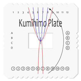 Top-down view of Kumihimo plate with cord
